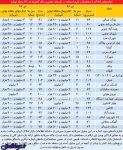 طرح دولت جهت کنترل اجاره